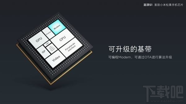 澎湃S1和麒麟658哪个好？麒麟658和澎湃S1区别对比