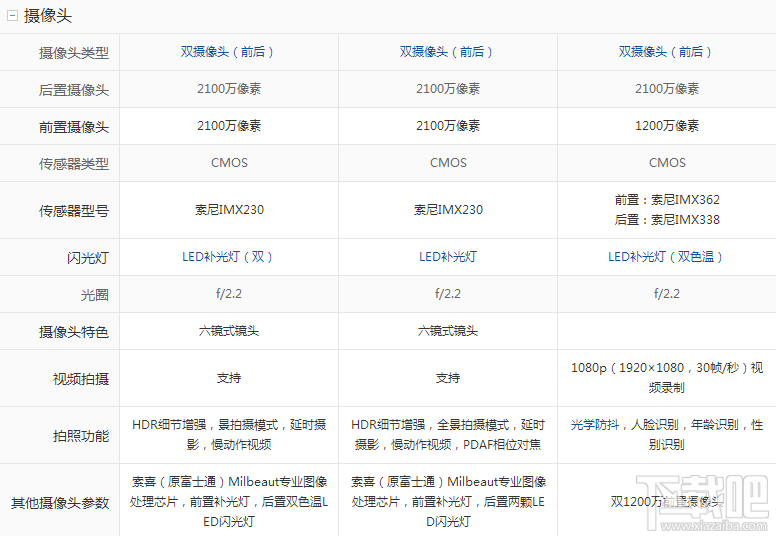 美图t8和v4s哪个好？美图v4s和t8区别对比