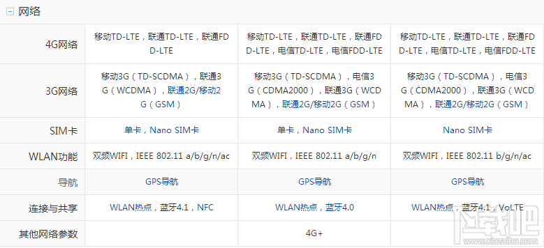 美图t8和v4s哪个好？美图v4s和t8区别对比