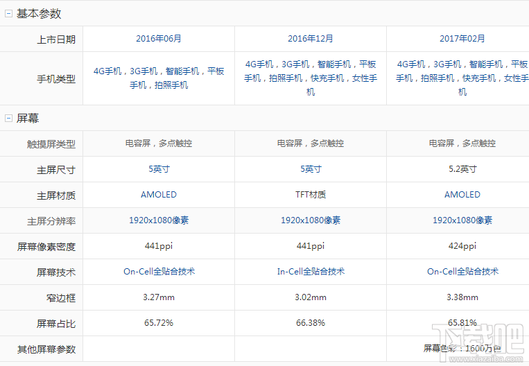 美图t8和v4s哪个好？美图v4s和t8区别对比