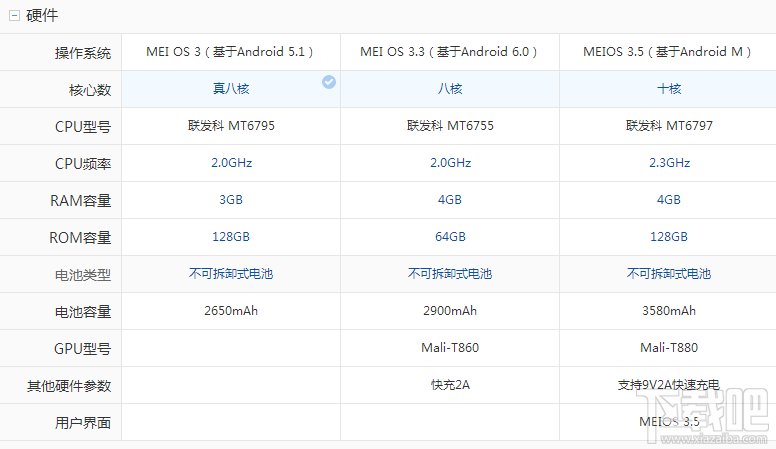 美图t8和v4s哪个好？美图v4s和t8区别对比