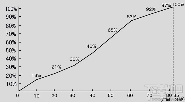 美图T8质量怎么样？美图T8介绍