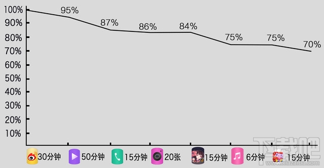 美图T8质量怎么样？美图T8介绍