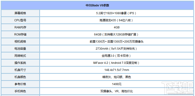 中兴Blade V8怎么样？中兴Blade V8参数配置介绍