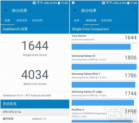 HTC U Ultra好不好？HTC U Ultra有哪些优缺点？