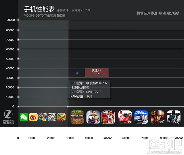 康佳R9怎么样值得买吗？康佳R9全面评测