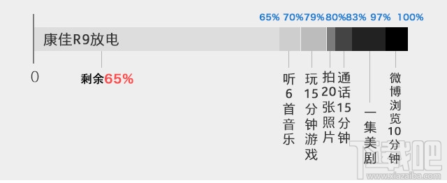 康佳R9怎么样值得买吗？康佳R9全面评测