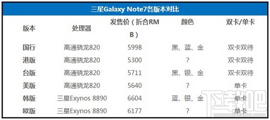 三星note7怎么预定 三星note7购买全攻略