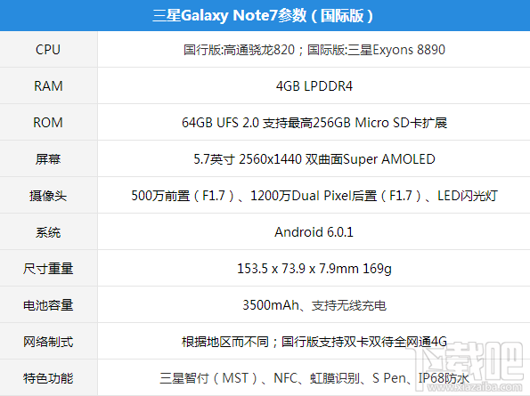 三星note7怎么样 三星note7配置 三星note7评测视频