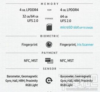 三星note7和note5哪个好 三星note5和三星note7有什么区别
