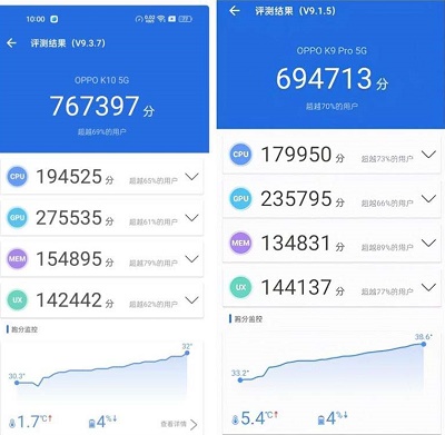 天玑8000max与天玑1300哪个好