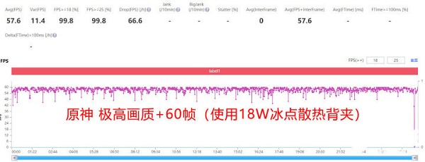 天玑8000max玩游戏怎么样
