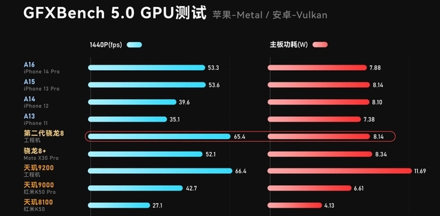 a16仿生芯片有多强大
