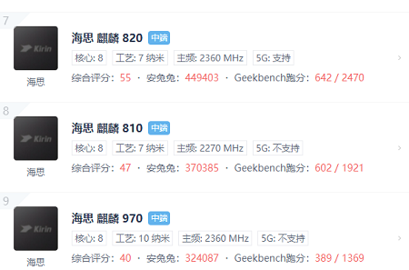 麒麟970处理器排名