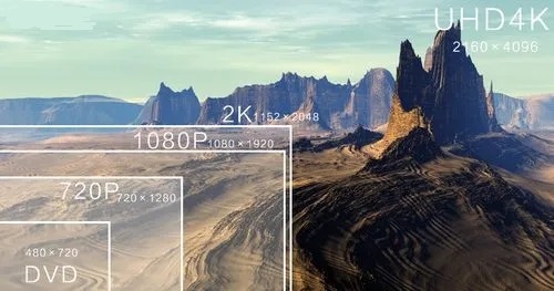 fhd+分辨率是2k吗