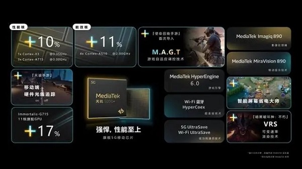 天玑9200+处理器介绍