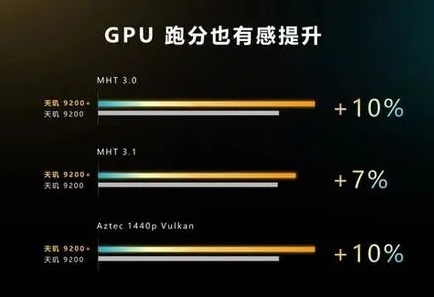 天玑9200+处理器介绍