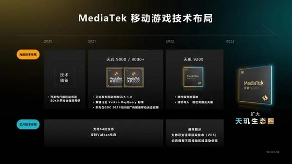 天玑9200+处理器介绍