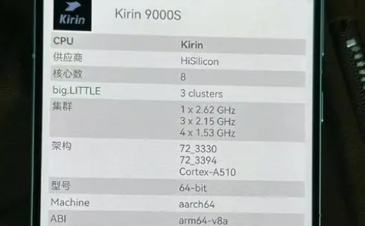 麒麟9000s类似天玑多少