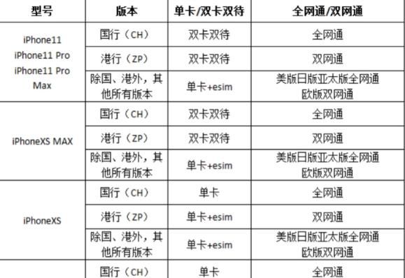 苹果港行和国行背面有区别吗
