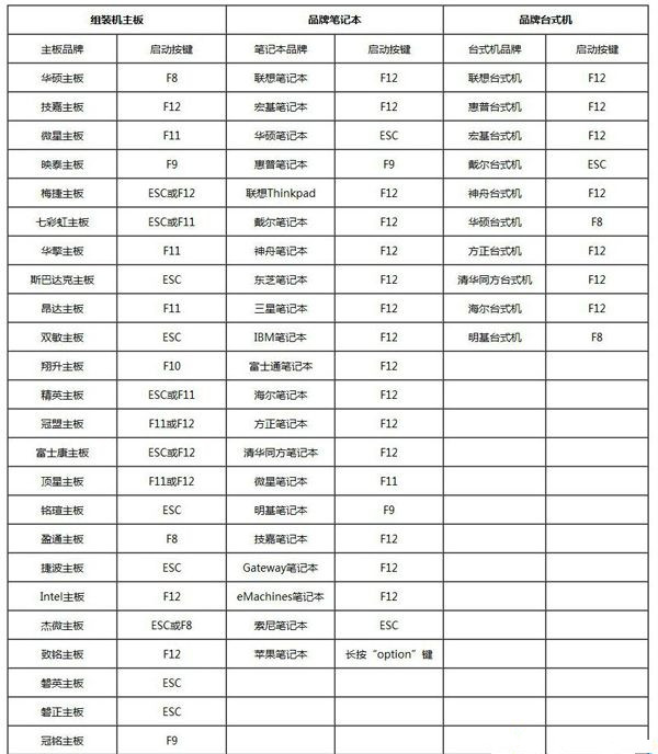 电脑怎么清空磁盘重装系统?电脑清空重装系统教程