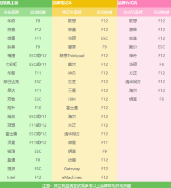 系统坏了开不了机怎么重装系统?