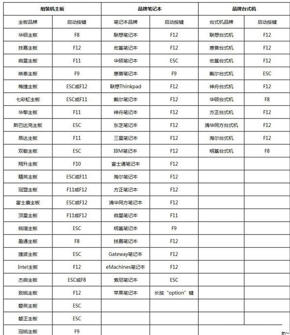 大白菜如何设置U盘启动？大白菜设置U盘启动的方法