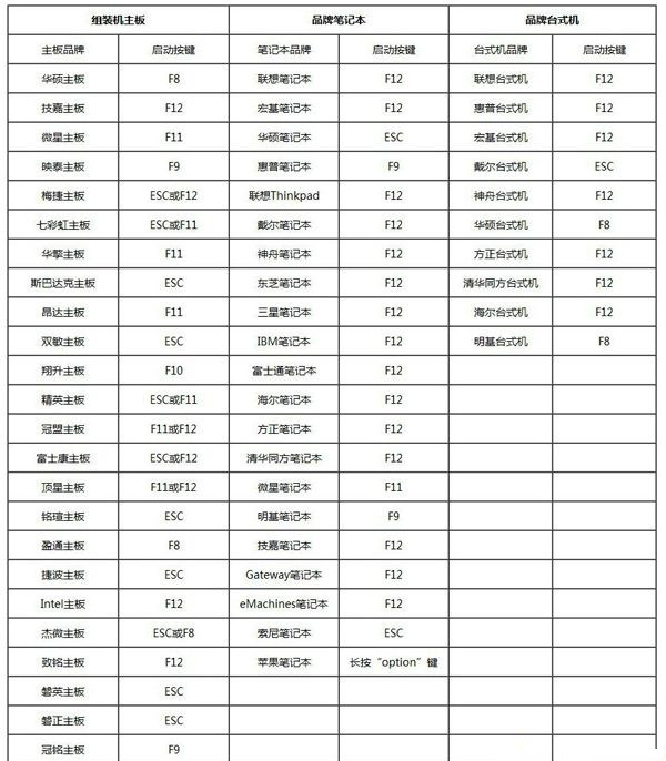 大白菜u盘启动盘怎么重装系统？