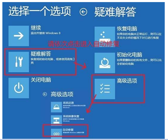 笔记本电脑自动修复不了也无法开机怎么办呢?