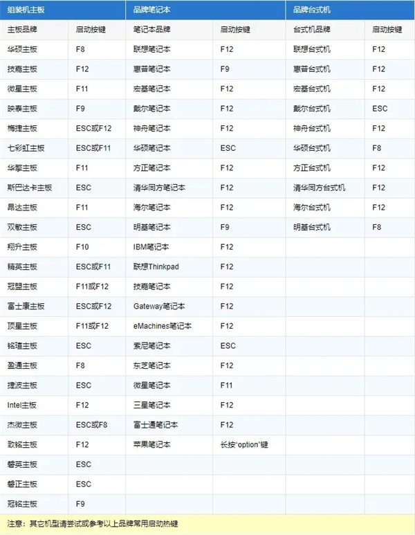 Thinkpad E480怎么重装系统?Thinkpad E480重装系统方法