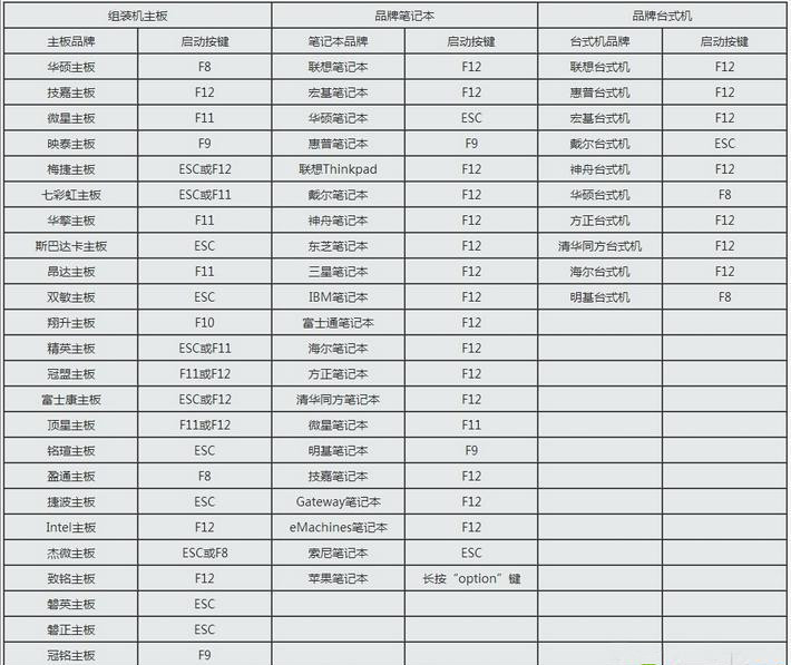 U盘开机启动项如何设置?
