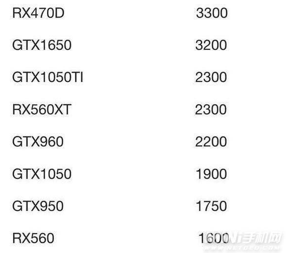 t600显卡属于什么档次是独显吗 t600显卡跑分多少什么水平