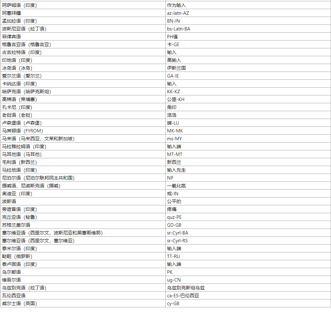 文件版本不匹配导致build 22000.xxx中某些语言的翻译丢失怎么办?
