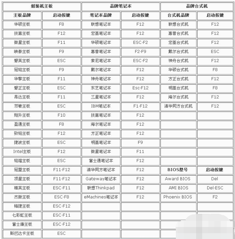 如何设置网络唤醒开机?网络唤醒开机设置方法