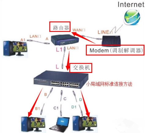 电脑怎么组建局域网?组建局域网教程