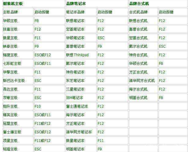 怎么在BIOS界面设置U盘启动?