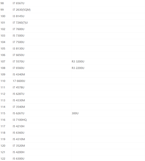 最新笔记本cpu天梯图2021 2021年最新笔记本CPU天梯图高清完整版