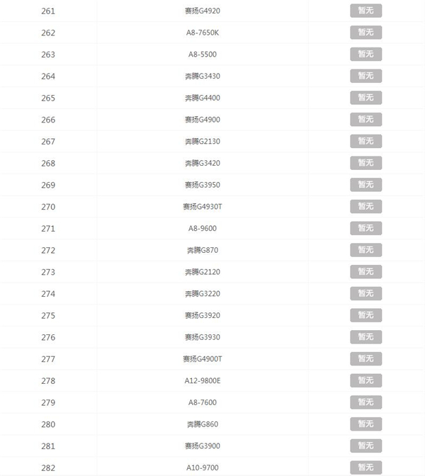 CPU天梯图2020年最新版 2020年12月CPU天梯图高清完整版
