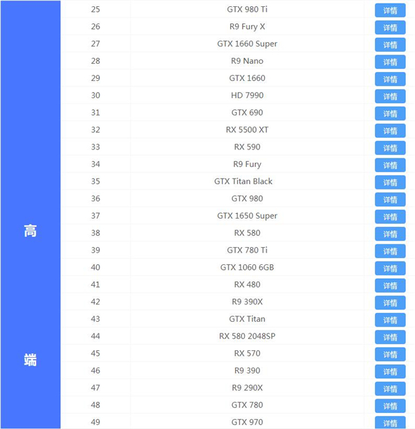 2020最新显卡天梯图 显卡天梯图2020年12月最新排行榜
