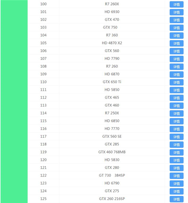 2020最新显卡天梯图 显卡天梯图2020年12月最新排行榜