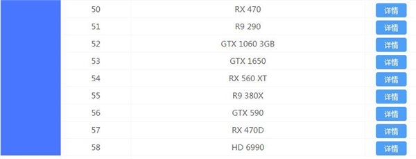 2020最新显卡天梯图 显卡天梯图2020年12月最新排行榜