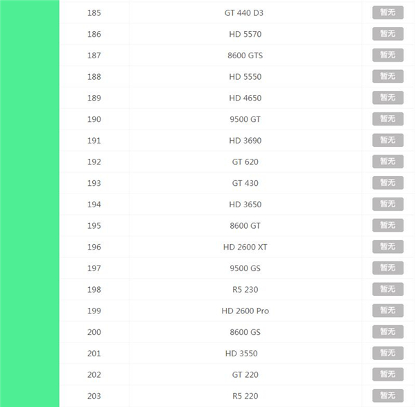 2020最新显卡天梯图 显卡天梯图2020年12月最新排行榜