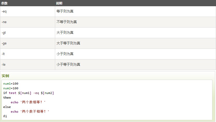 shell test命令是什么?shell test命令的使用方法