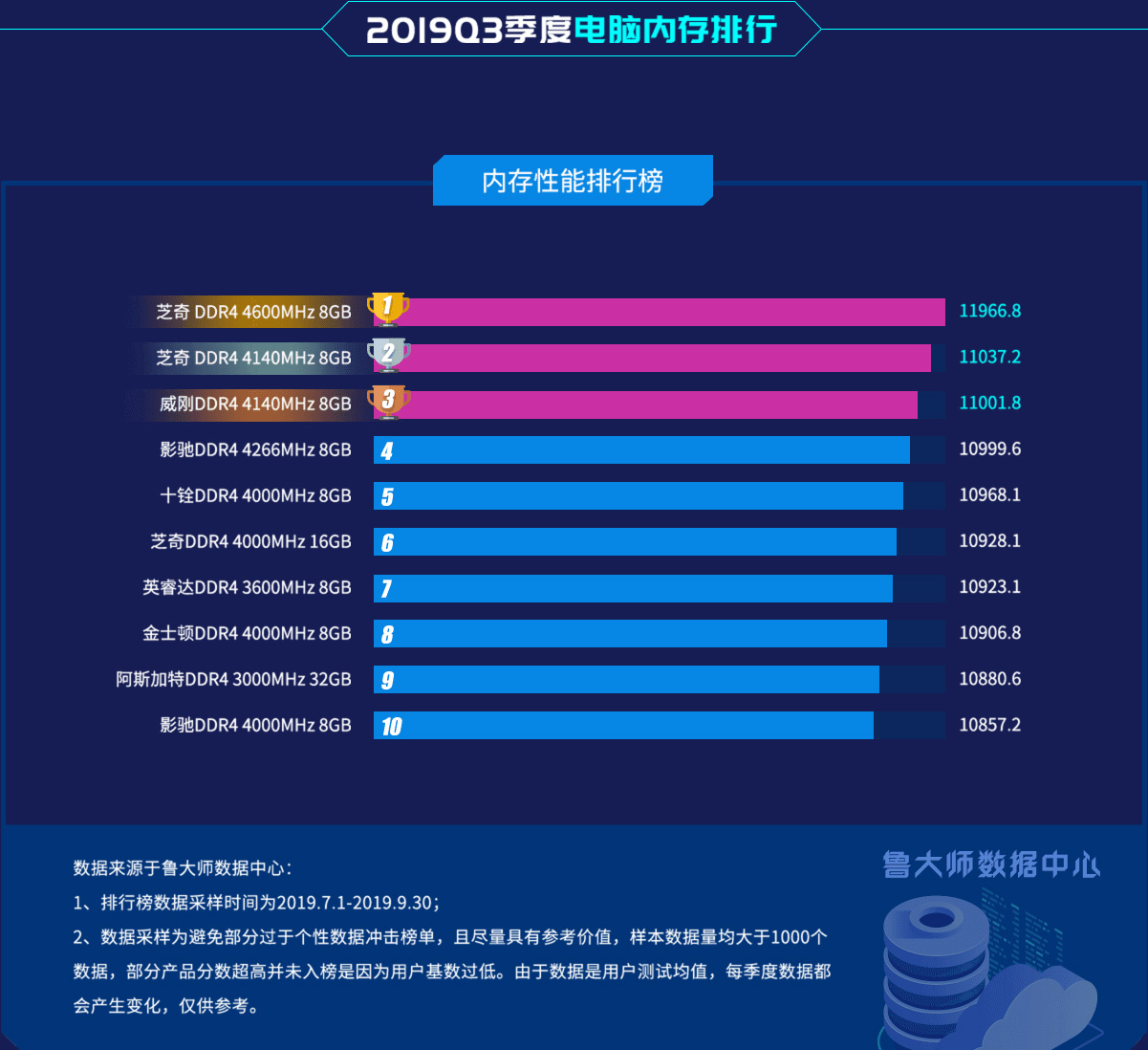 内存条哪个好？内存条排行榜2019