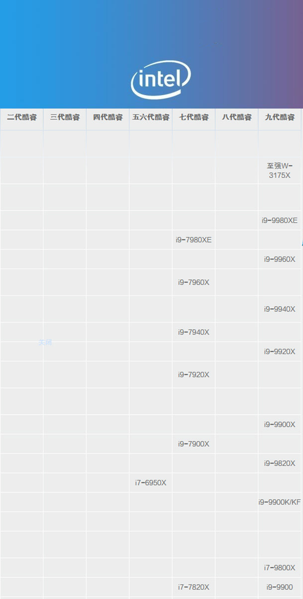 i9处理器哪个型号好?2019年i9处理器天梯图分享