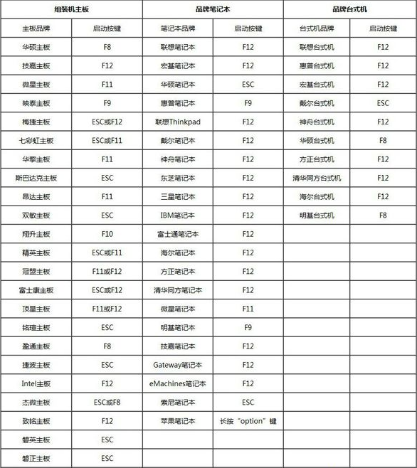 U盘启动盘怎么进入PE系统?