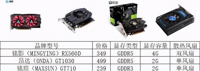 不同档次的显卡怎么选?