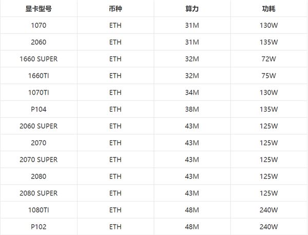 NVIDIA和AMD显卡哪个算力好?2021最新NVIDIA与AMD显卡算力排行
