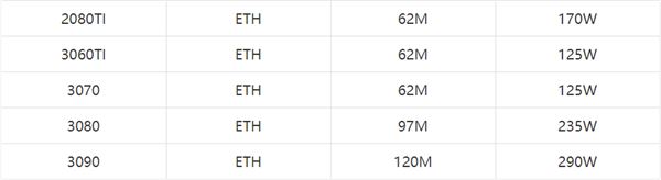 NVIDIA和AMD显卡哪个算力好?2021最新NVIDIA与AMD显卡算力排行