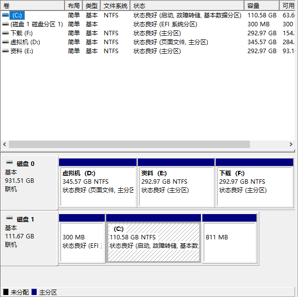 电脑新装的1TB硬盘只显示100G怎么回事?